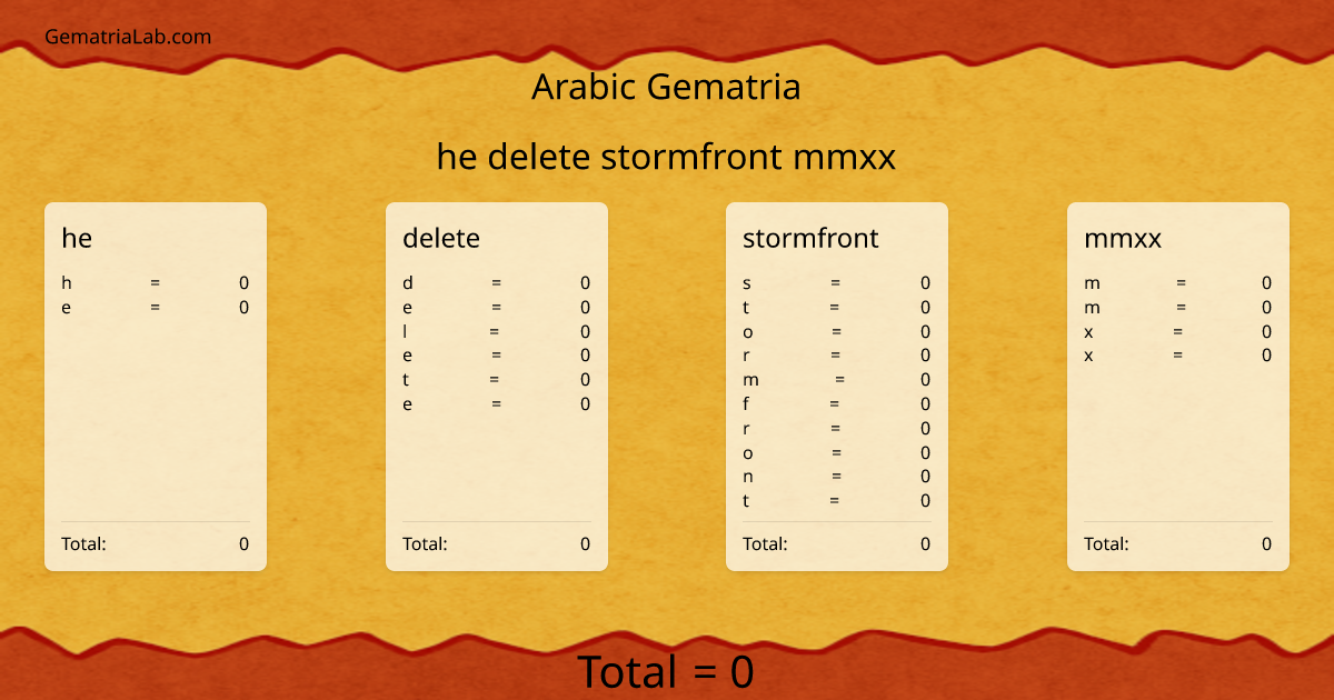 he delete stormfront mmxx in arabic Gematria
